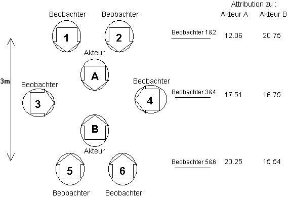 Attribution