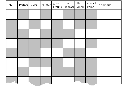 Gridtechnik