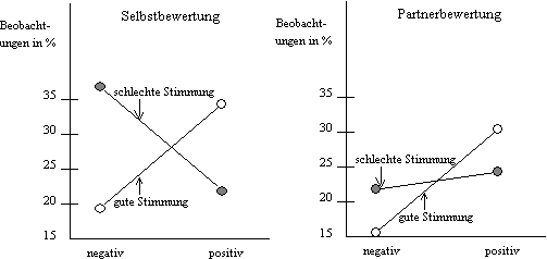 wahrnehmungsurteile